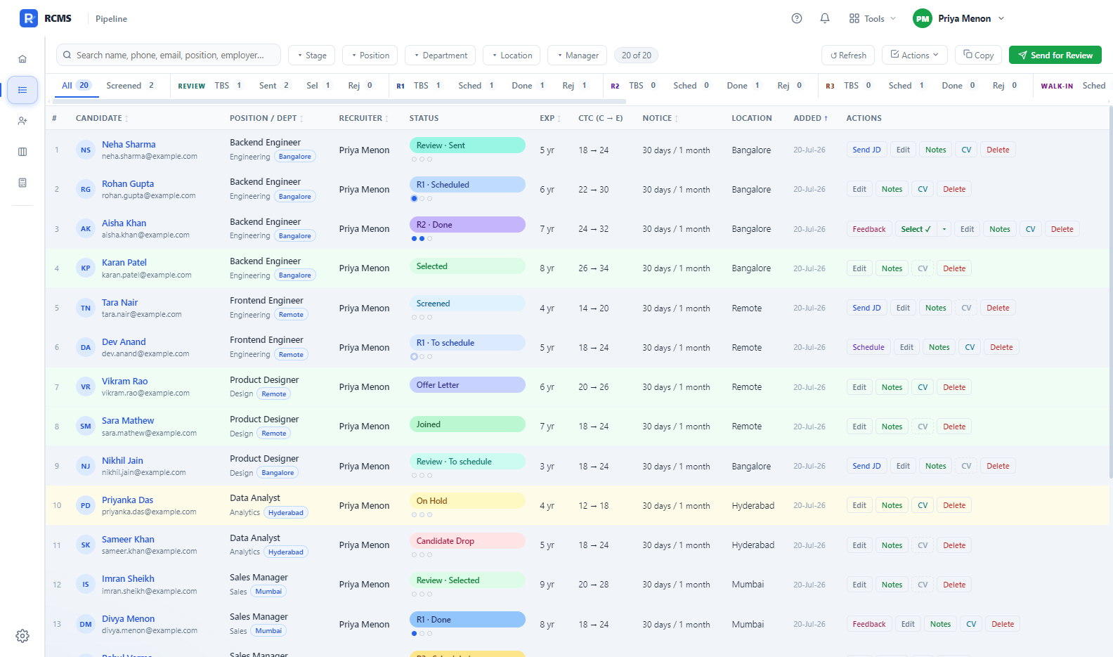The RCMS pipeline: rows of candidates coloured by stage, with live counts for every stage across the top.